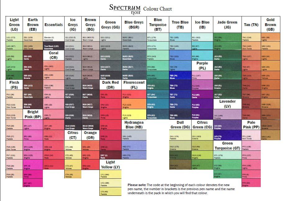 Spectrum noirs for sale in ireland and tutorials